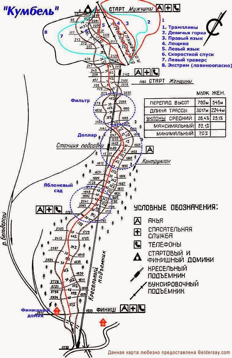 Skimap 2018