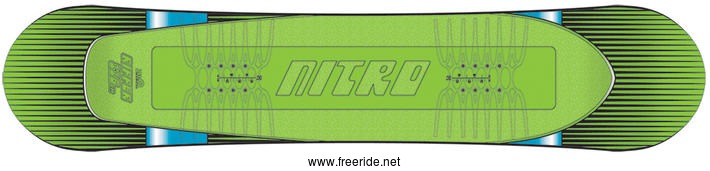 Nitro Ripper