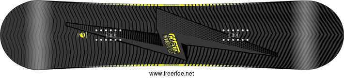 Capita Thunderstick