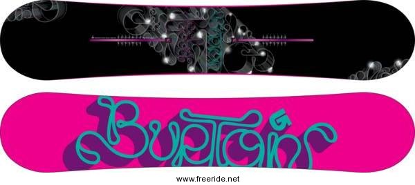 Burton Feelgood